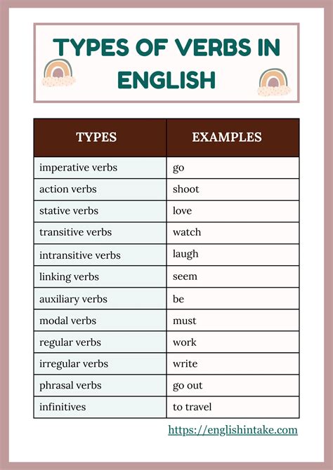 A complete guide to types of verbs in English