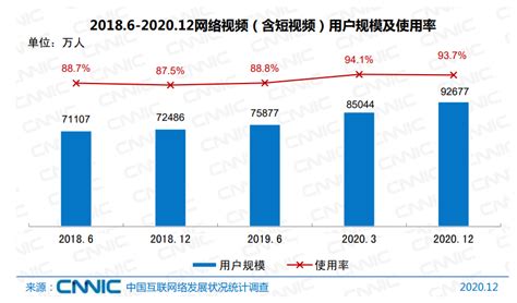 预见2022：《2022年中国信息安全行业全景图谱》(附市场规模、竞争格局和发展前景等)_行业研究报告 - 前瞻网