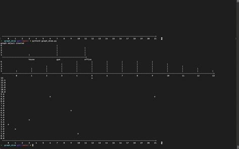 Image result for Python Draw Graph