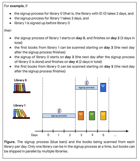 hashCode 的图像结果