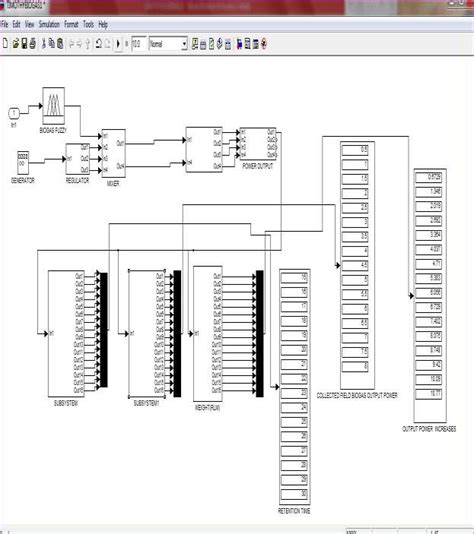 Image result for How to Convert Fuzzy Logic Controller to Simulik