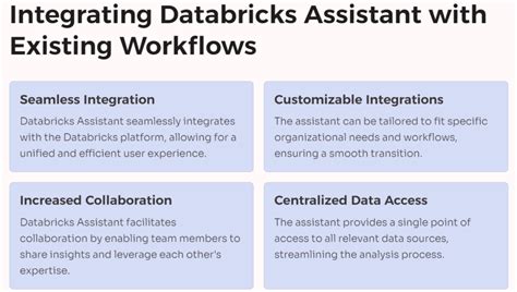 Image result for Databricks Python Ai Coding