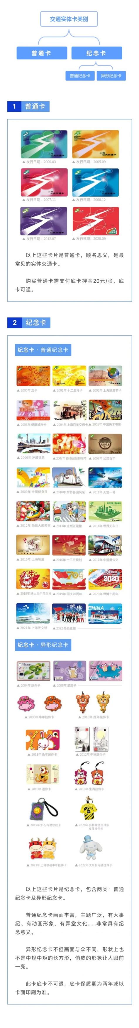 你手里的交通卡长什么样？带你认识上海这些特别的公共交通卡→