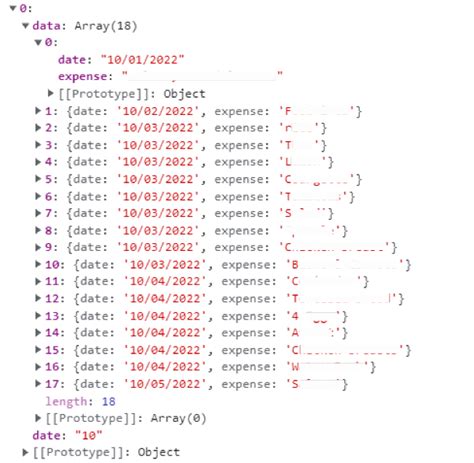 JavaScript Nested Array Objects Examples 的图像结果