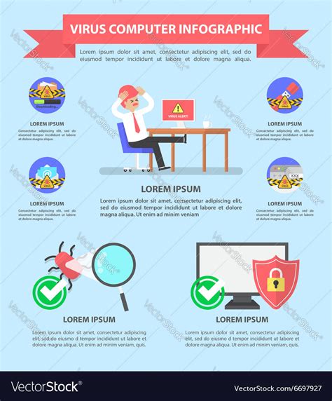 Image result for Computer Virus Infographic