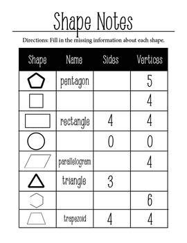 Image result for Shape Notes