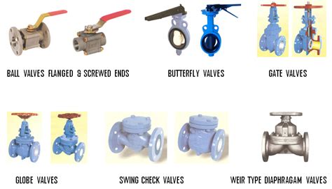 Valves – INVENTA | Non Metallic FRP Pumps, Metallic Pumps, Metering ...