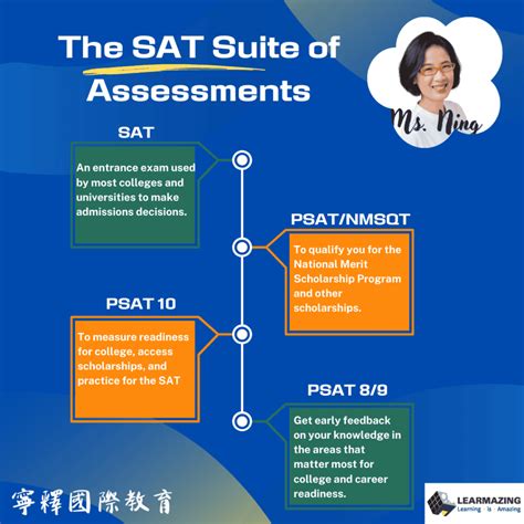 Understanding the PSAT: A Key Step in College Preparation - Learmazing
