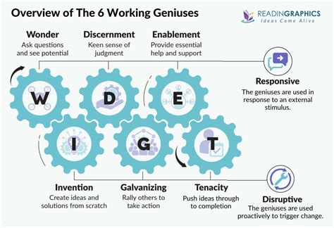 Thrive at Work: Optum Live and Work Well Guide
