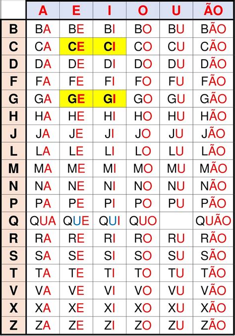 Image result for Best First Algorithm Diagram