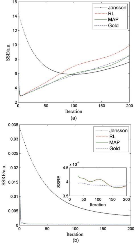On the Optimal Rates of Convergence for Nonparametric Deconvolution Problems Background