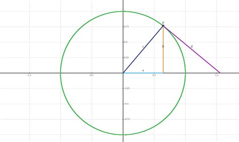 Image result for Trigonometry Course