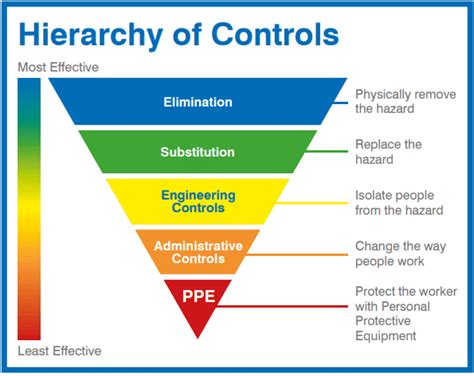 Controlling Risk 的图像结果
