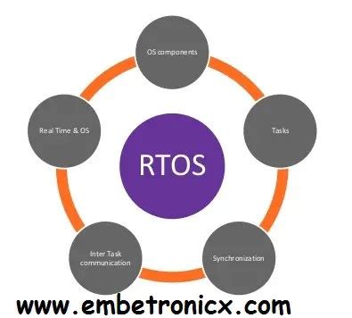 Rtos Tutorial 的图像结果