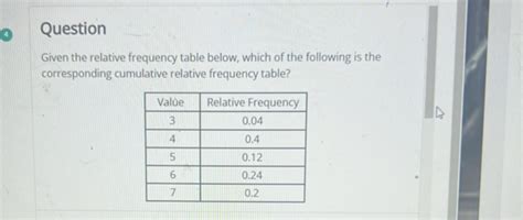 Cumulative Relative Frequency