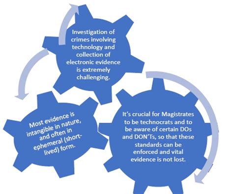 Law 101 # A Primer On Electronic Evidence – The Blog of Bharat Chugh