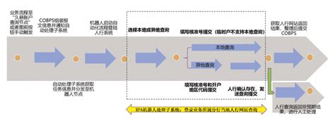 2023年上海居转户一网通办操作流程详解（超详细） - 知乎