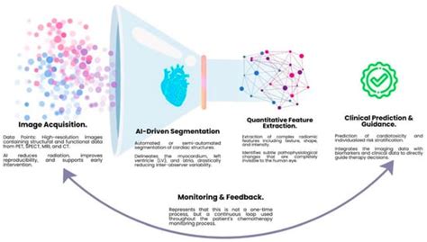 Cancers | Special Issue : The State of the Art in Cardio-Oncology