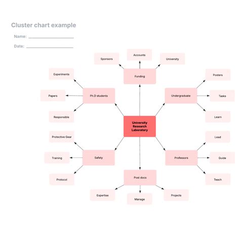 Image result for Example Cluster