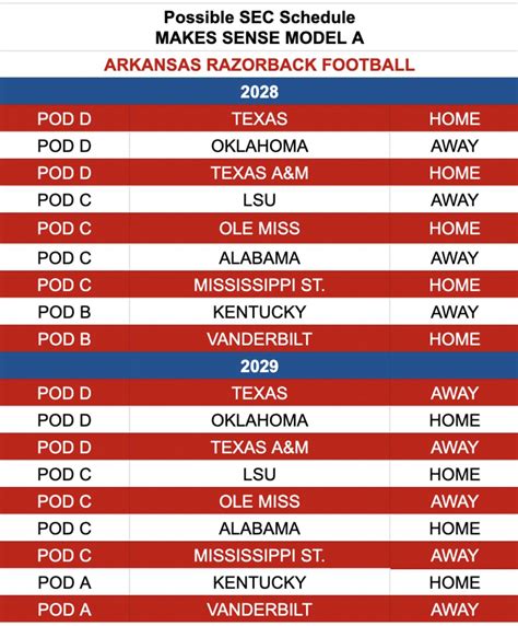 Get Ready for the Arkansas Razorback Baseball Schedule 2025: Download ...