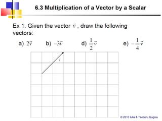 Image result for 3 Vector Multiplication