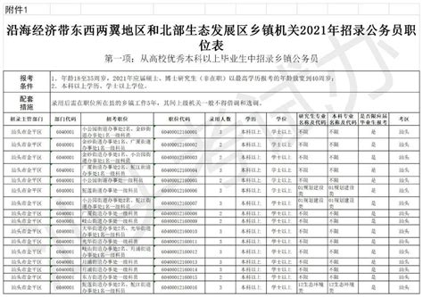 省考（汕头）公务员岗位招录情况分析