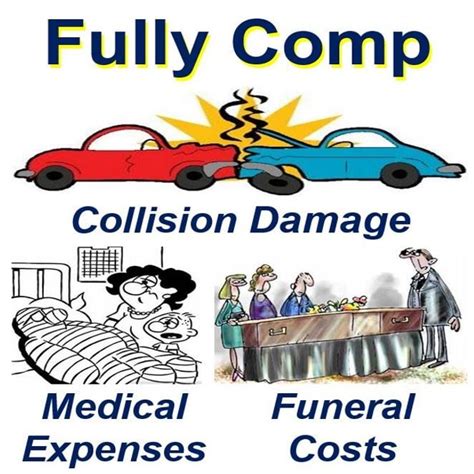 Image result for Comprehensive Insurance Definition
