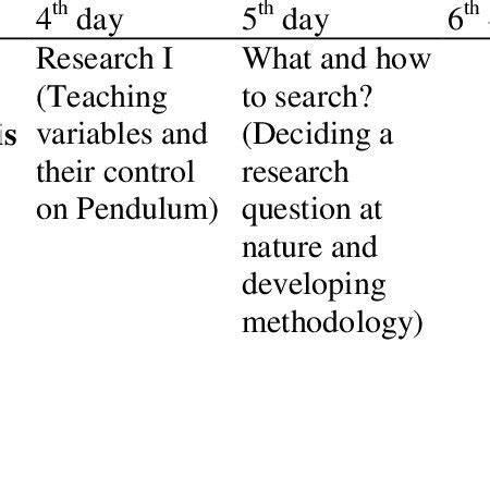 Science Camp Program 的图像结果