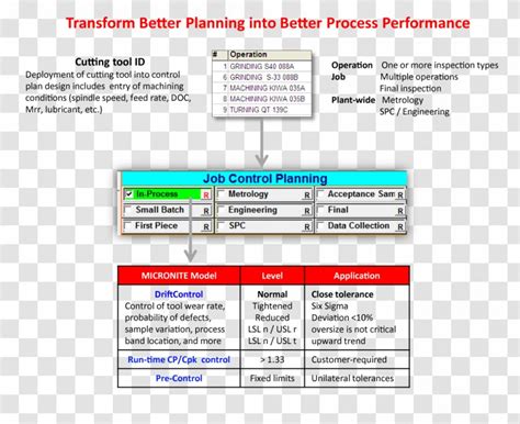 Manufacturing Process Management 的图像结果