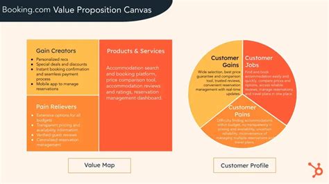 Value Proposition Road Map Example 的图像结果