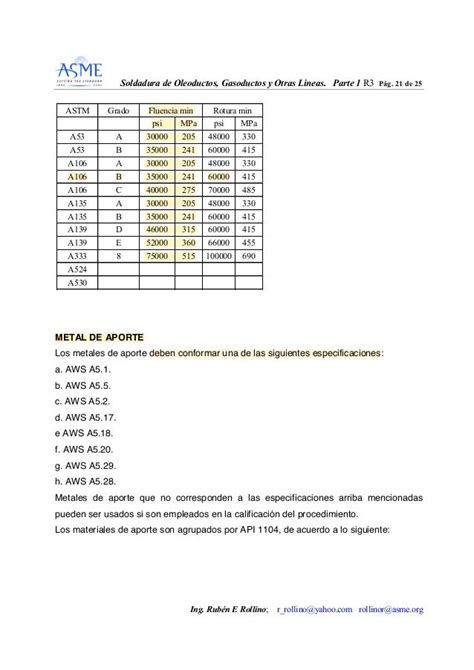 Image result for API 1104 Study Set