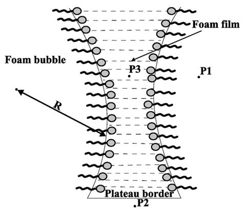 Energies | Special Issue : Enhanced Hydrocarbon Recovery