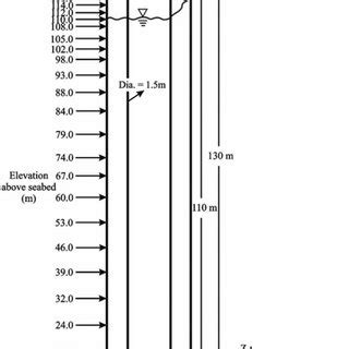 Image result for Test Structure