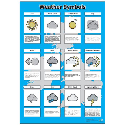 Image result for Printable Weather Map Symbols