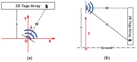 ANTspin: Efficient Absolute Localization Method of RFID Tags via ...
