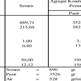 Mix Design Calculation 的图像结果