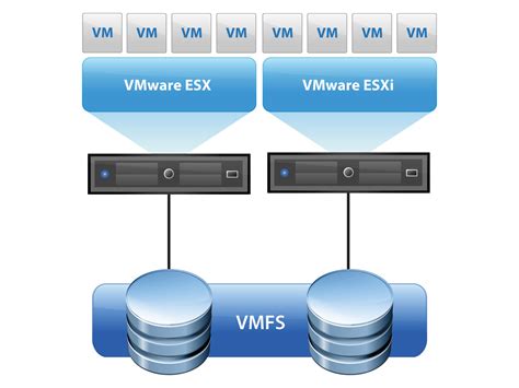 Vmware backup virtual machine script, descargar gratis backup para pc ...
