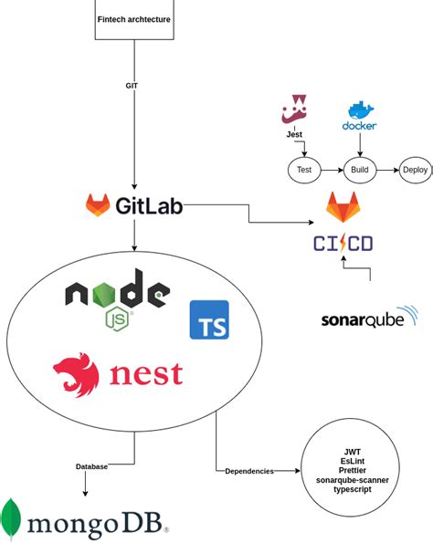 Image result for JavaScript Back End Framework