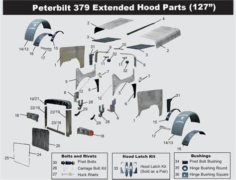 Image result for Model of Advanced Visualization