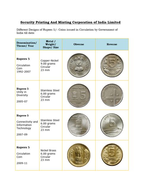 Image result for 5RS Note Motif