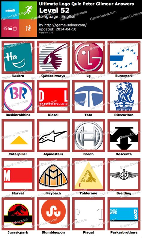 Image result for Alienware Logo Quiz Perfect