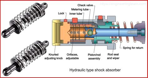 Image result for Shock Absorber Types