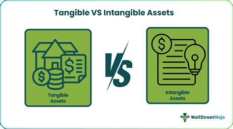 Tangible Vs Intangible Assets 的图像结果