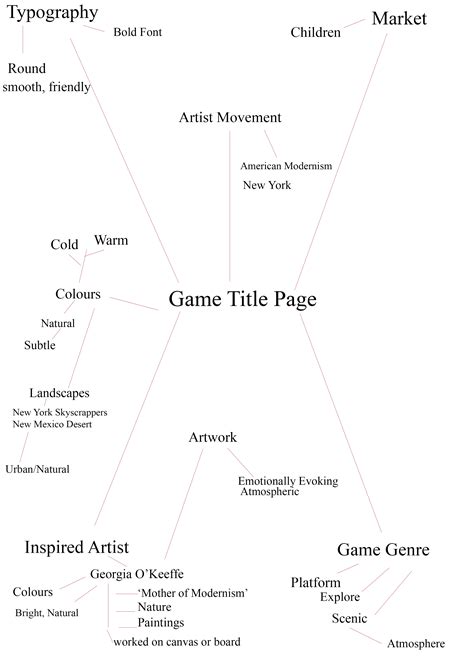 Image result for Title Page Game Tutorial