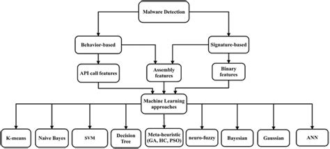 Image result for Feature Engineering in Machine Learning