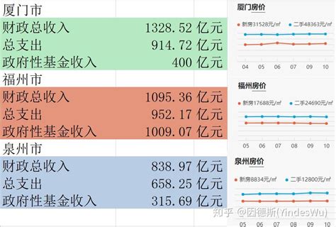 泉州负债率及债务率为什么这么高？城市感觉也没什么大项目? - 知乎