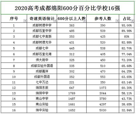 绵阳南山中学实验学校2021年（2022届）高三复读补习班招生公告 - 知乎