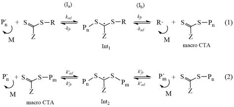 Image result for Acrylic Acid Polymerization