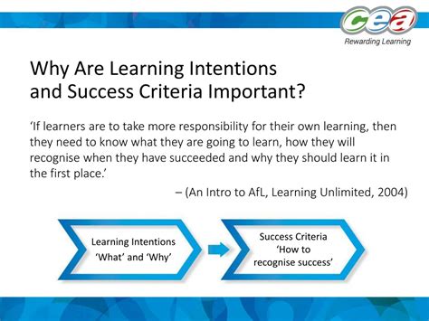 Image result for Why Is Sharing Learning Intentions Important