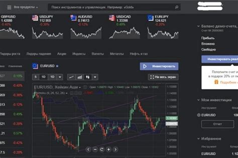 Выбор торговой платформы для трейдинга